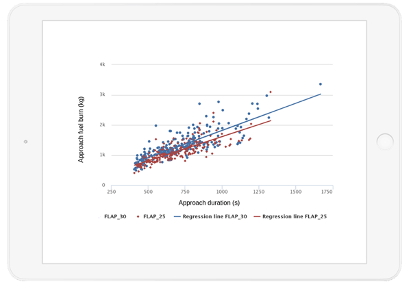 reduced-flap-landing-graph-2-Mockup