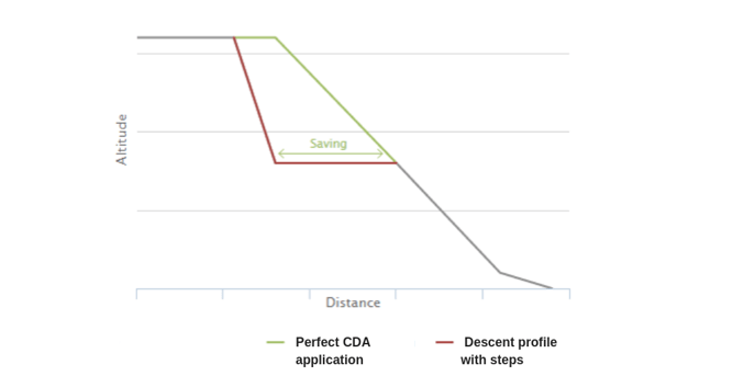CDA-schema