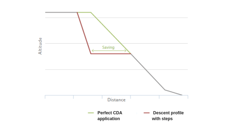 CDA-schema