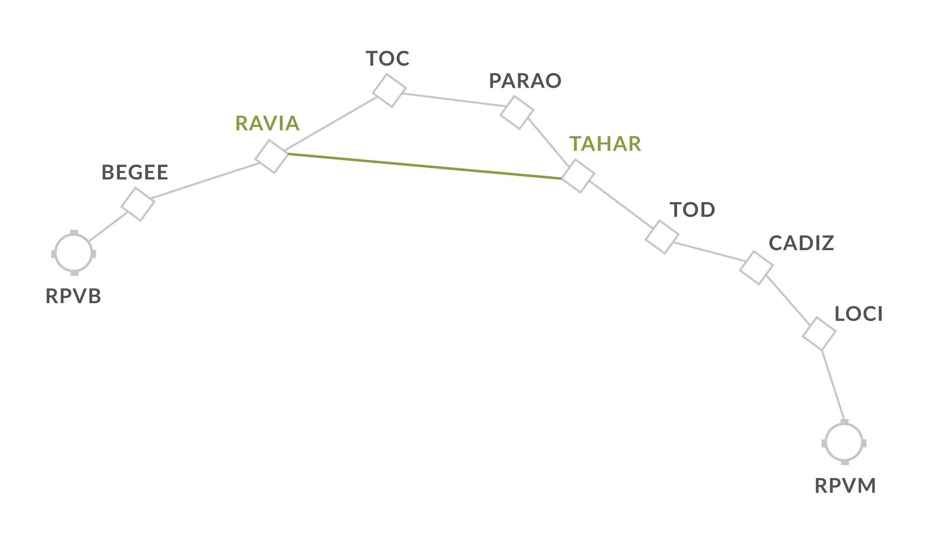 Direct-shema-1