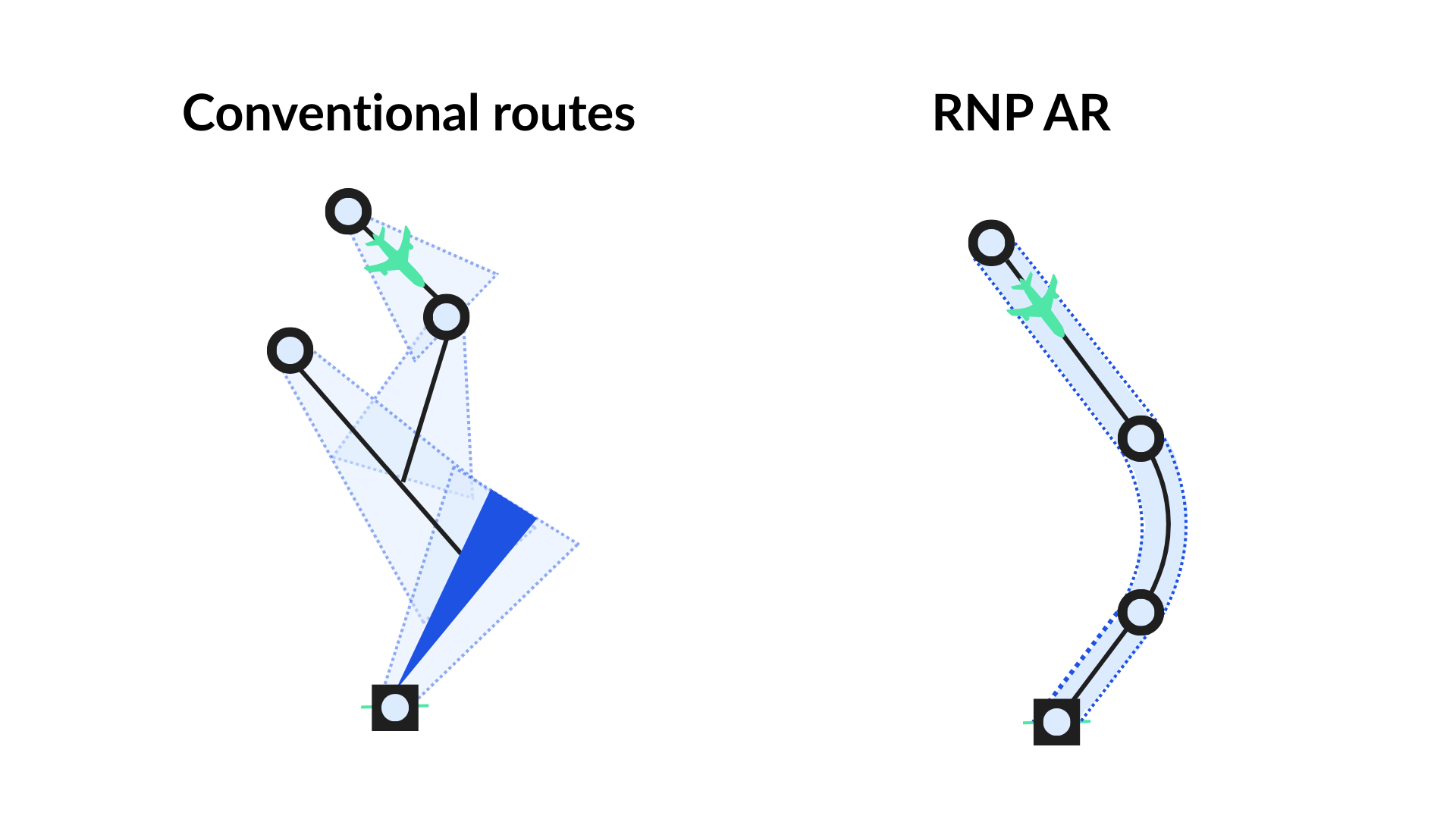 RNP AR   (1)