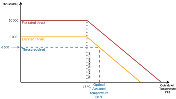 how to compute optimal derate level