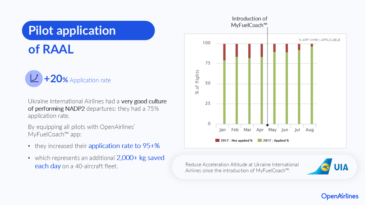 reduce acceleration altitude at ukraine international airlines since the introduction of MyFuelCoach